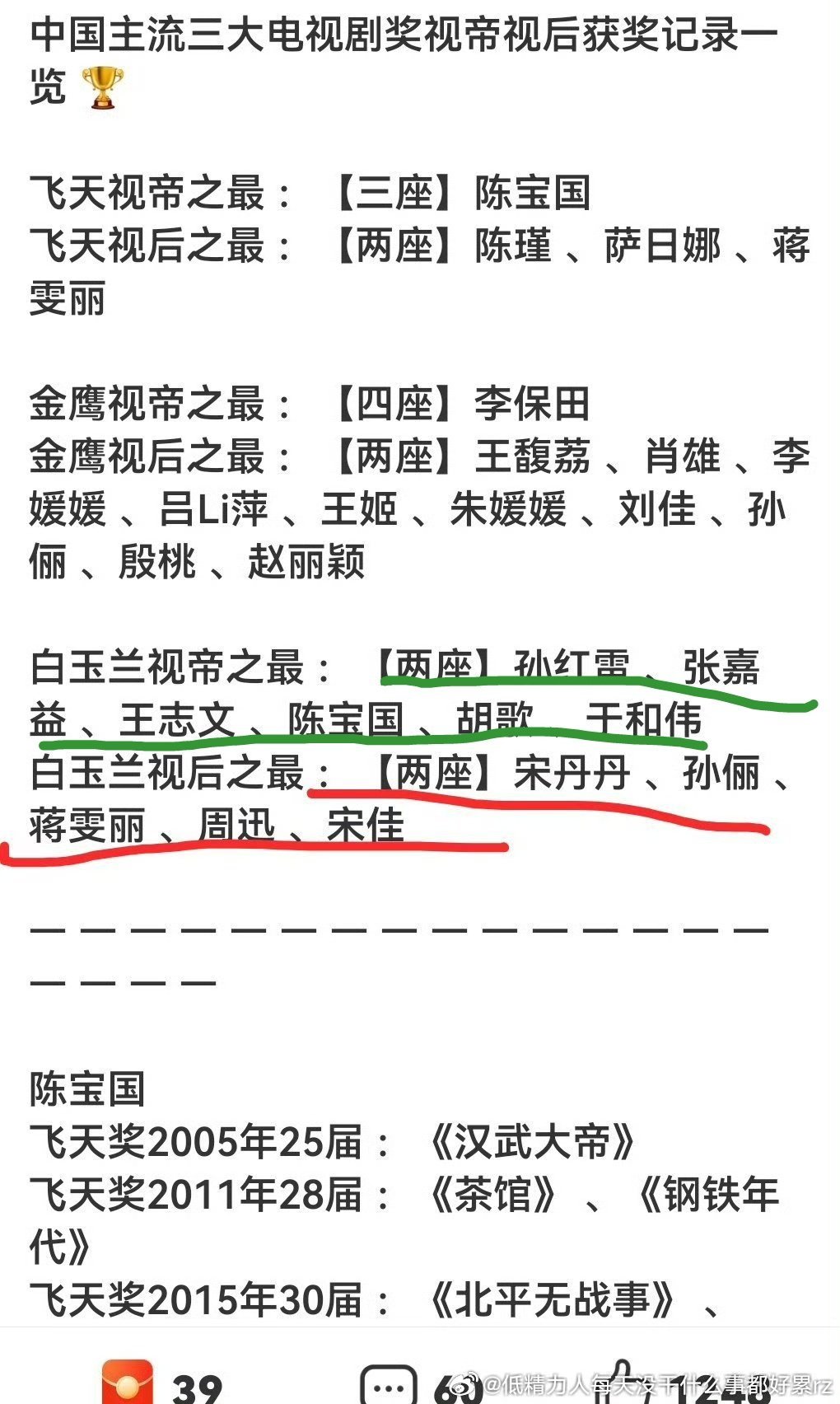 主角明年奖季大热门，男女主白玉兰目前都还没三封，男配张嘉益、孙浩（苟师）基本白玉