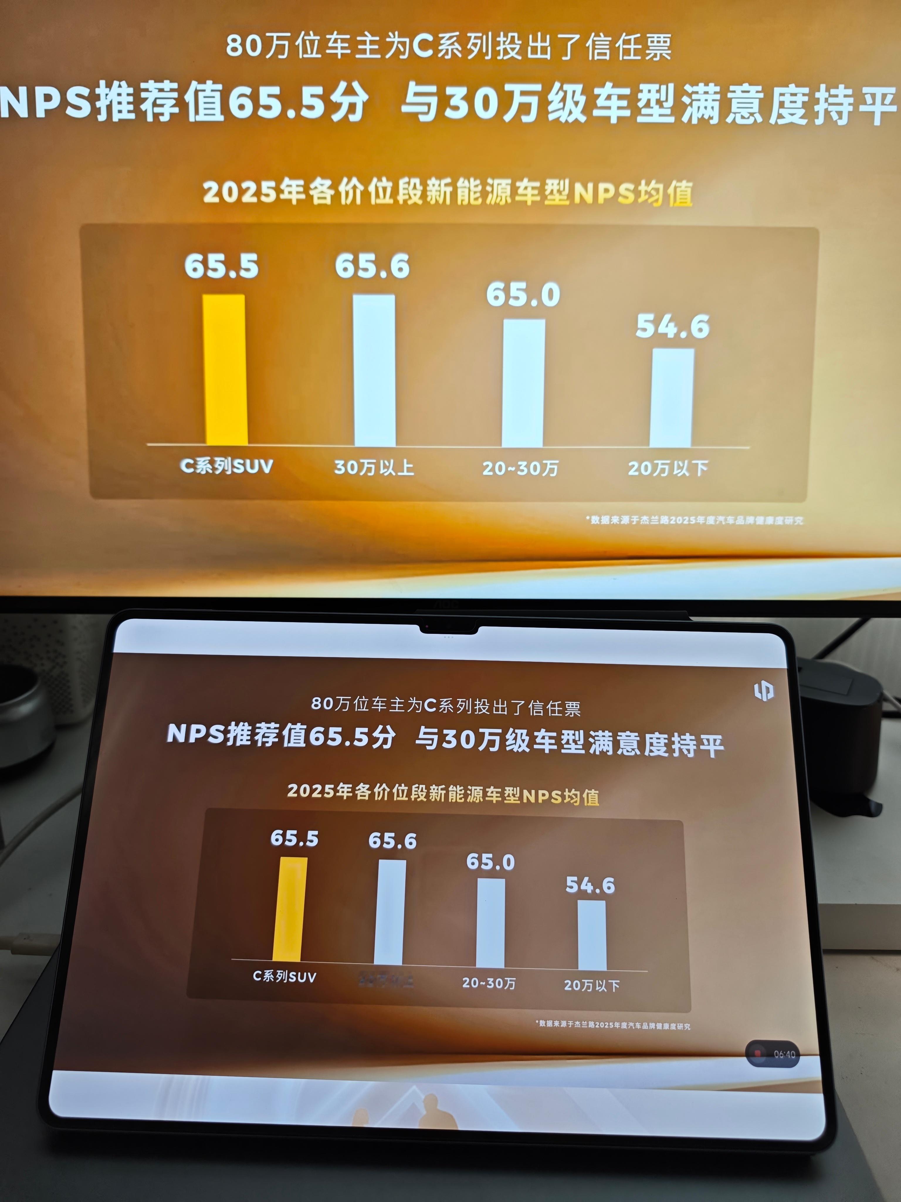 零跑全新C系列这次主打四个方面的重要升级！1️⃣前排双零重力座椅，同级顶配豪华