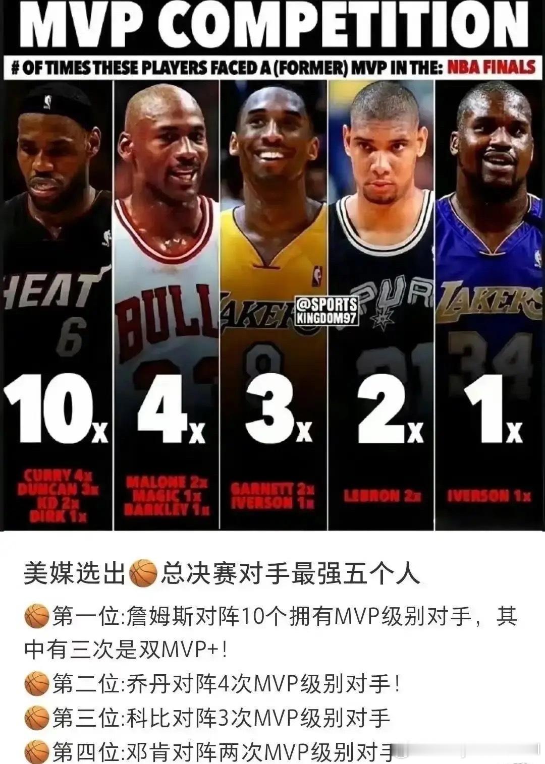 美媒评选出总决赛遇到对手最强的五个人​​​