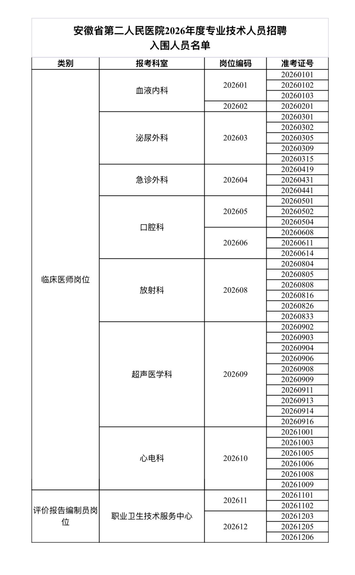 【安徽合肥】安徽省第二人民医院2026年专业技术人员招聘面试通知发布！根据《安