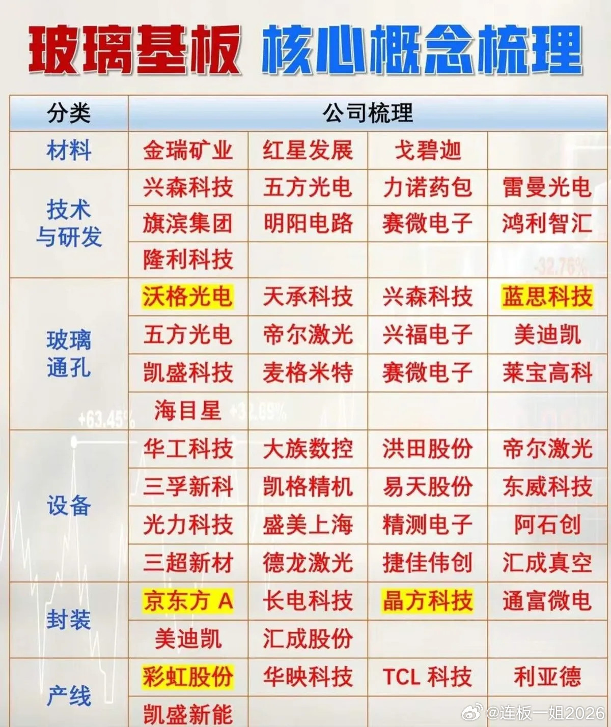 这几天圈子里都在聊一个事儿，芯片封装可能要变天了。起因是英特尔那个大动作——他们