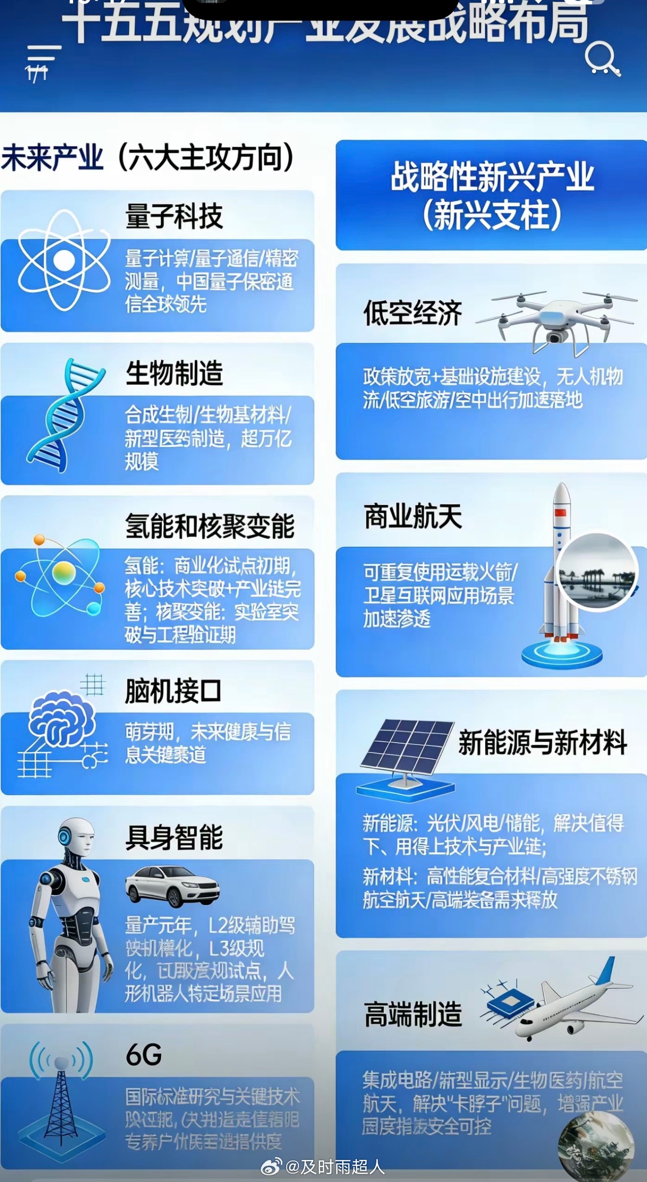 中国未来产业六大主攻方向，下一个黄金赛道都在这里！1. 量子科技🧲核心：量子