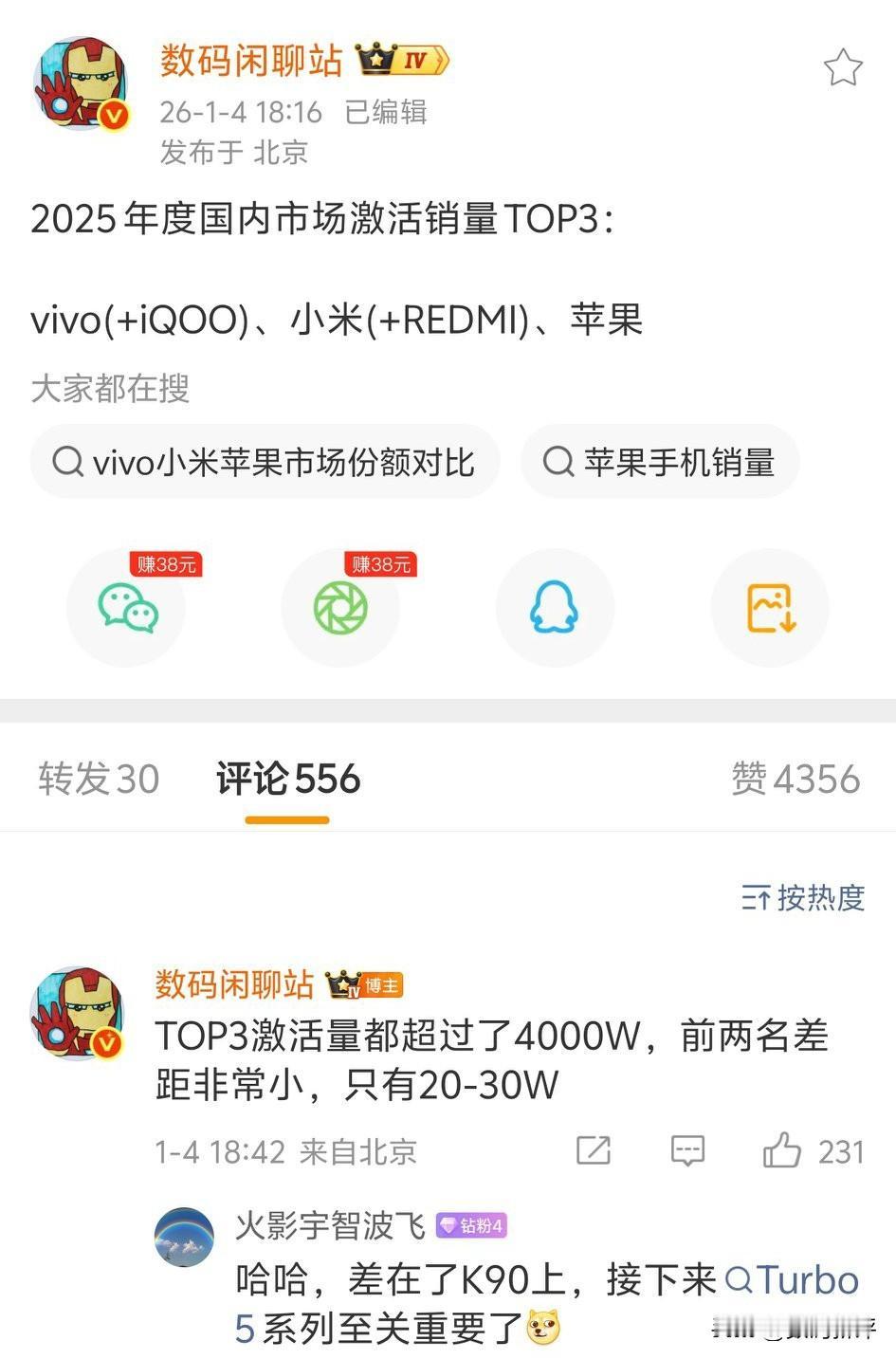 可惜啊小米今年激活量差点第一[捂脸哭]差距很小很小，相差20多万台激活量，可惜在红