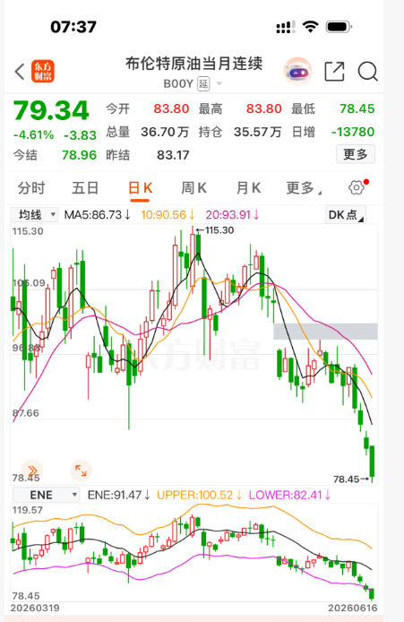 好消息！明晚国内油价大幅下调