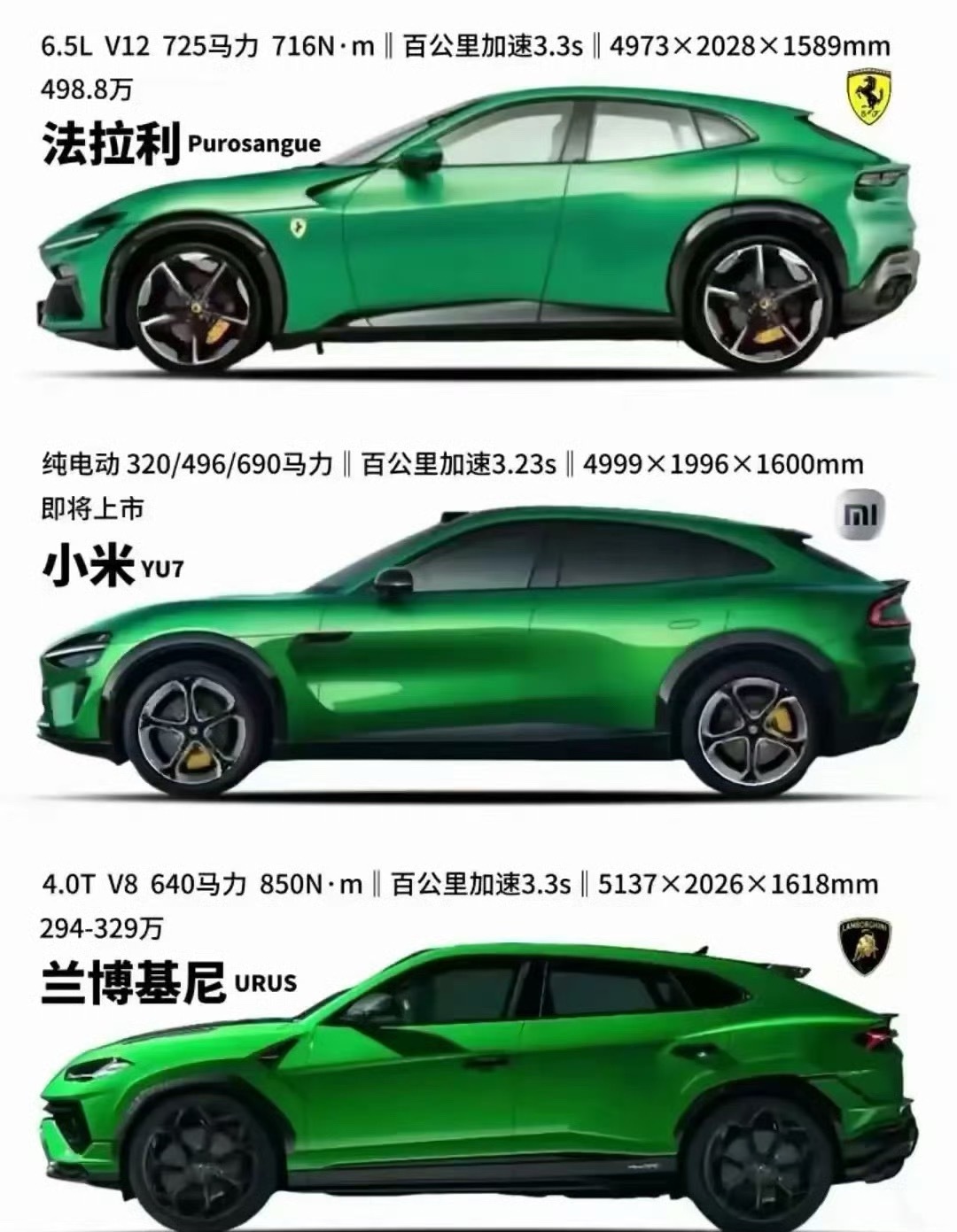 法拉利、兰博基尼和小米yu7三款外形很相似的SUV，你会选哪一款车？​​​