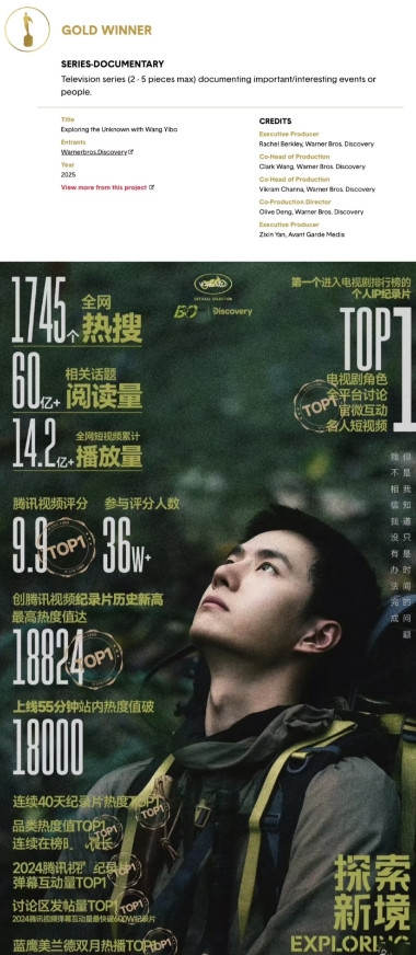王一博是中国年轻代明星里，第一位抱得全球国际大奖小金人归的年轻明星！！！王一博