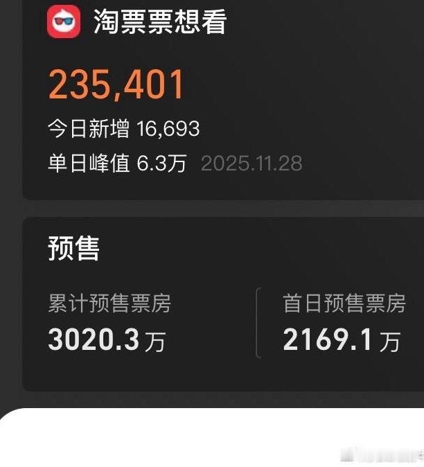 得闲谨制预售票房破3000万电影《得闲谨制》空降定档，直面大片夹击！37小时破3