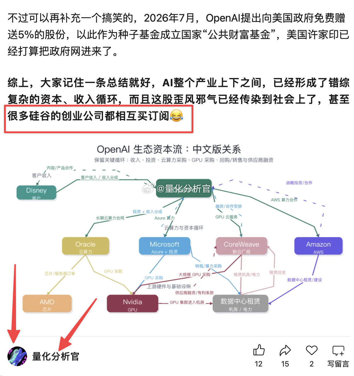 AI大泡沫中的循环风气，甚至把社会风气都带坏了，现在硅谷一帮创业公司都在互相充值