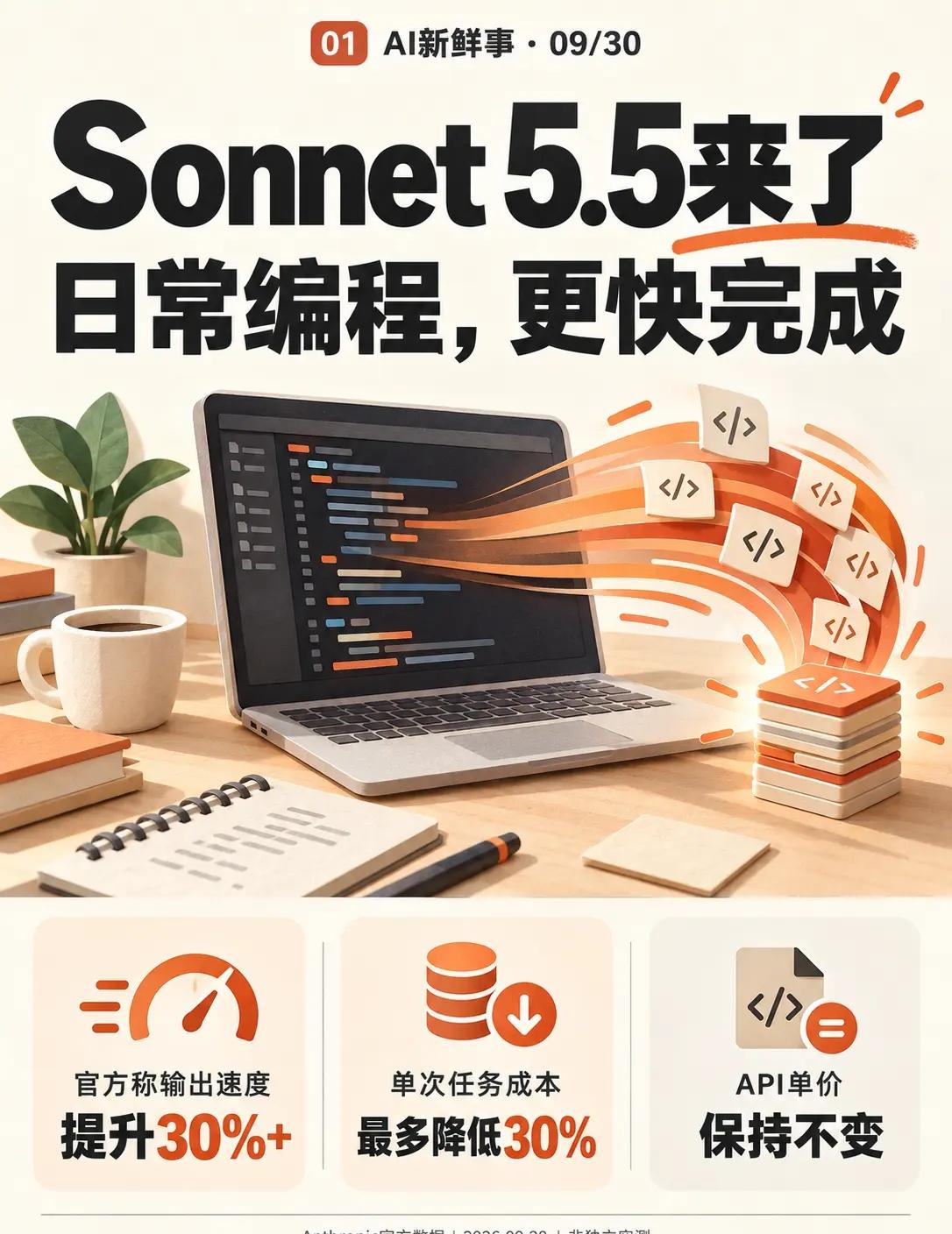 Sonnet5.5来了：编程更快。Anthropic在9月28日发布Claud