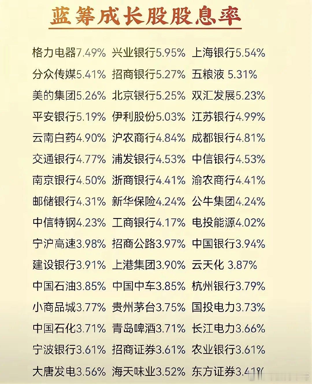 A股高股息蓝筹股清单，闭眼拿分红也很香！最近市场震荡，高股息蓝筹股成了很多人的“