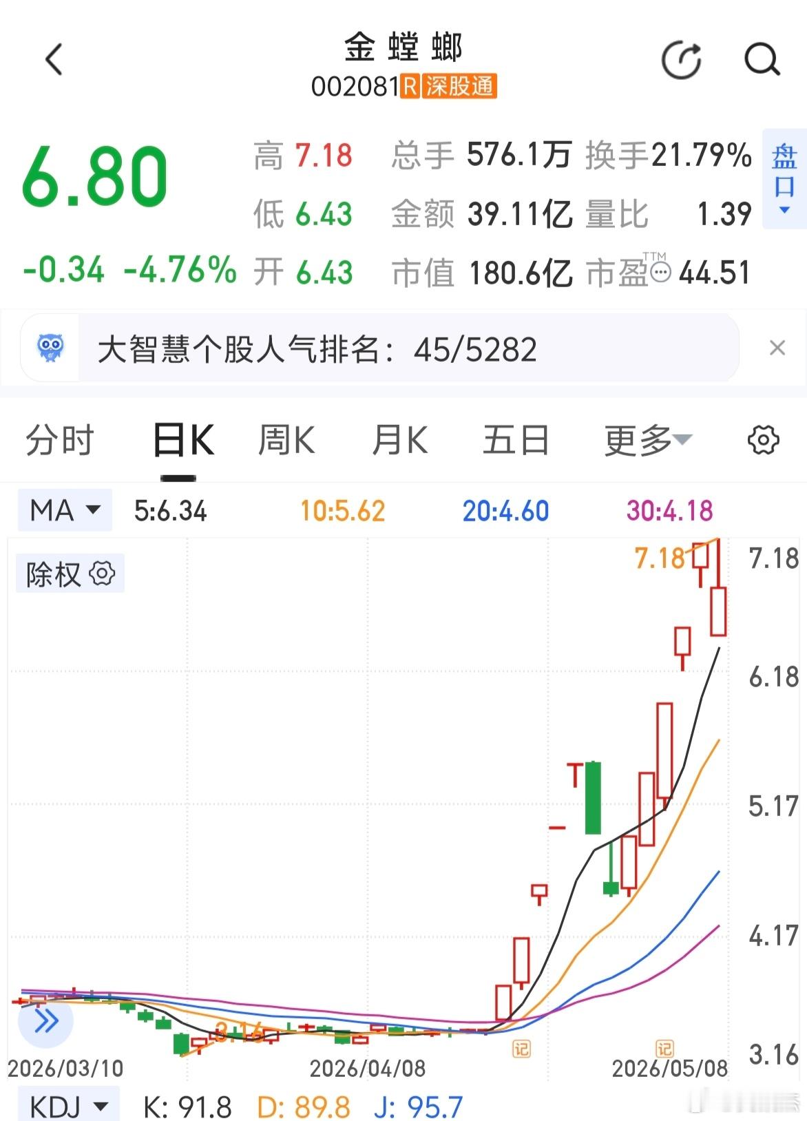 金螳螂，红蜻蜓都走出妖股的形态～～一人说一个你关注的动物世界的股票！（纯娱乐。）