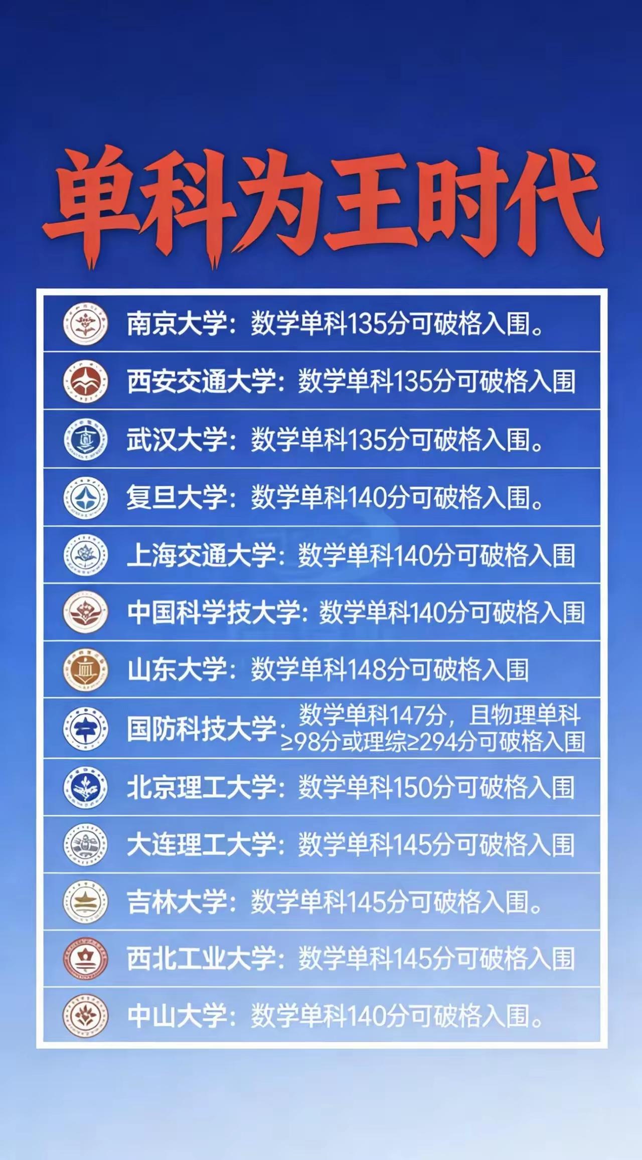 偏科生的福利来了，如果你的数学特别强但语文英语比较弱，你还是有破格的机会被名校录