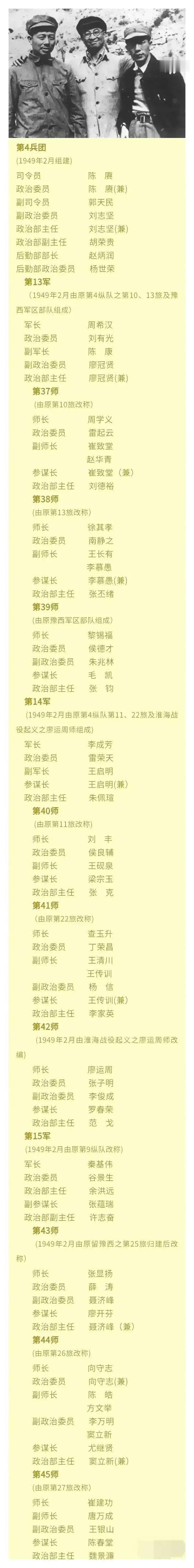 陈赓大将麾下的第4兵团战斗序列！陈赓麾下的第四兵团，不仅在二野各兵团中是扛把