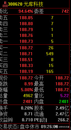 集合竞价强势股！芳华剧本
