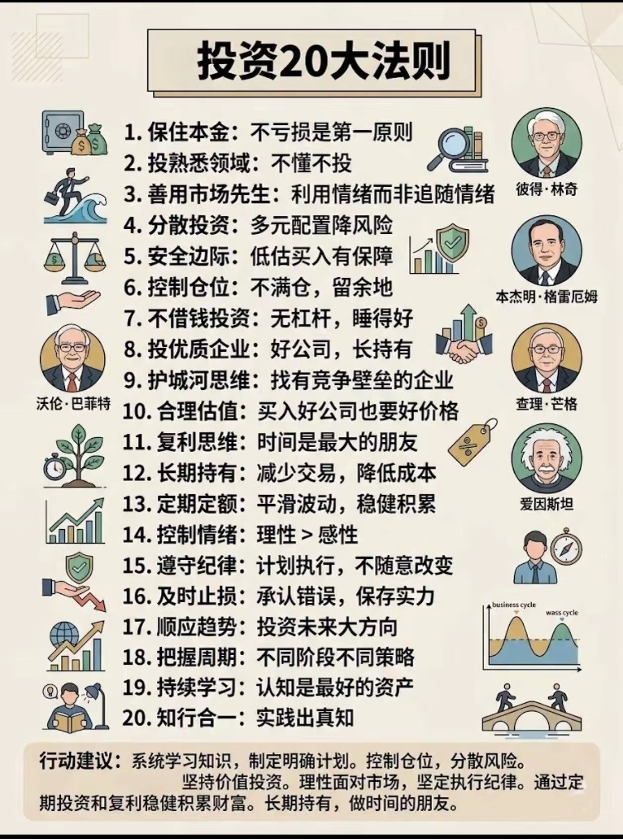 价值投资20条铁律，巴菲特毕生浓缩精华为什么多数散户常年亏钱？根源从一开始就违背