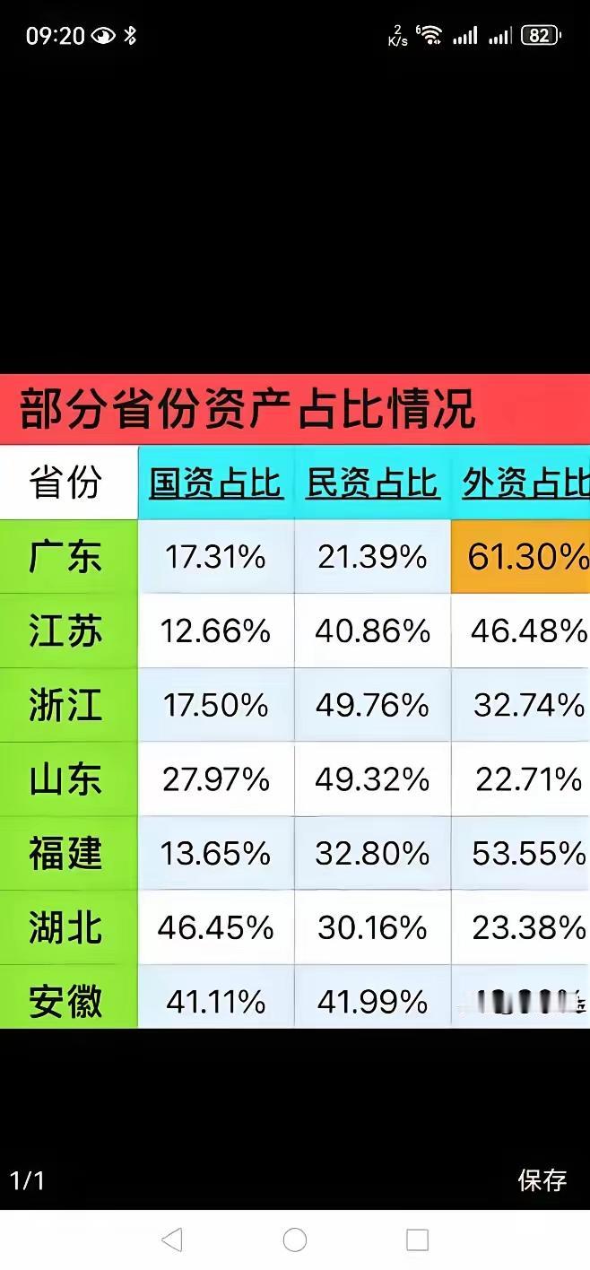 江苏记录我的2026江苏，难道不受国家重视吗？没想到江苏的国资占比如此之低，