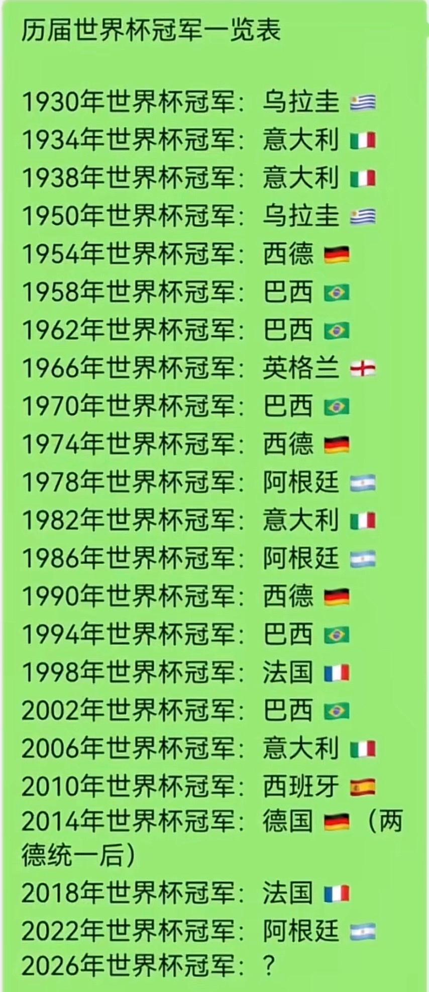 按照轮流坐庄的概率，今年冠军应该是英格兰！阿根廷2022年夺冠，法国2018