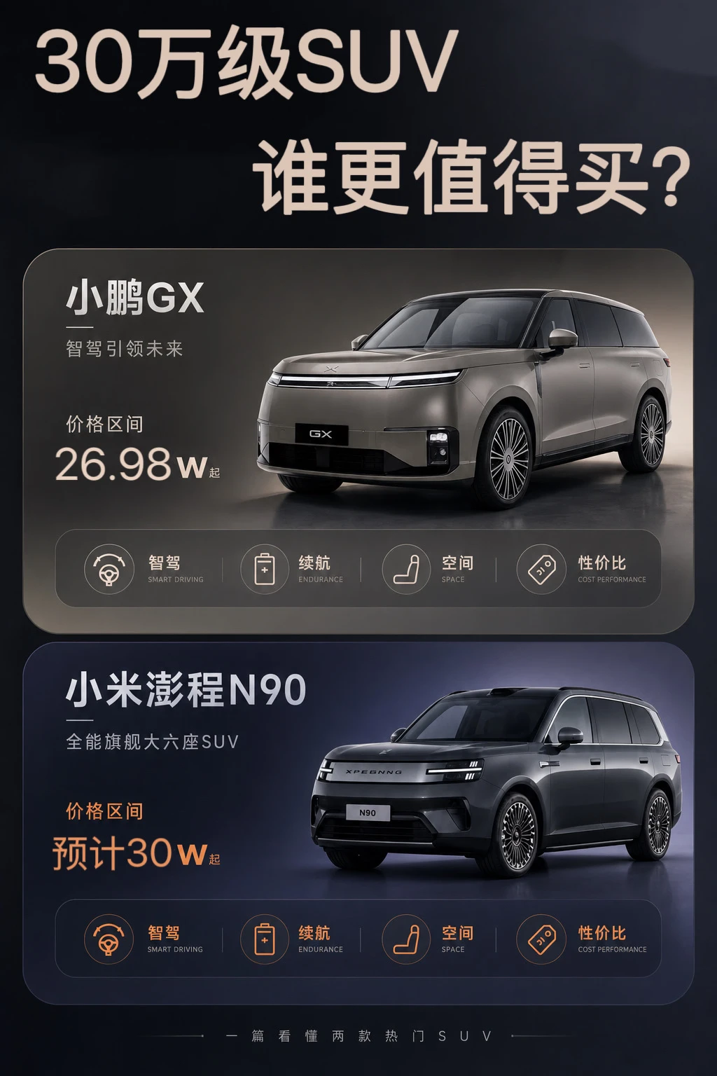 30万家用增程SUV终极二选一🔥不纠结速看