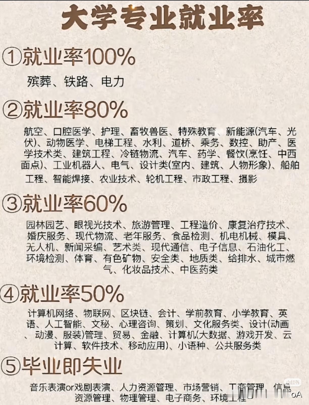 大学专业就业率表杀疯了！殡葬/铁路/电力100%就业，这几个专业直接“毕业即失业
