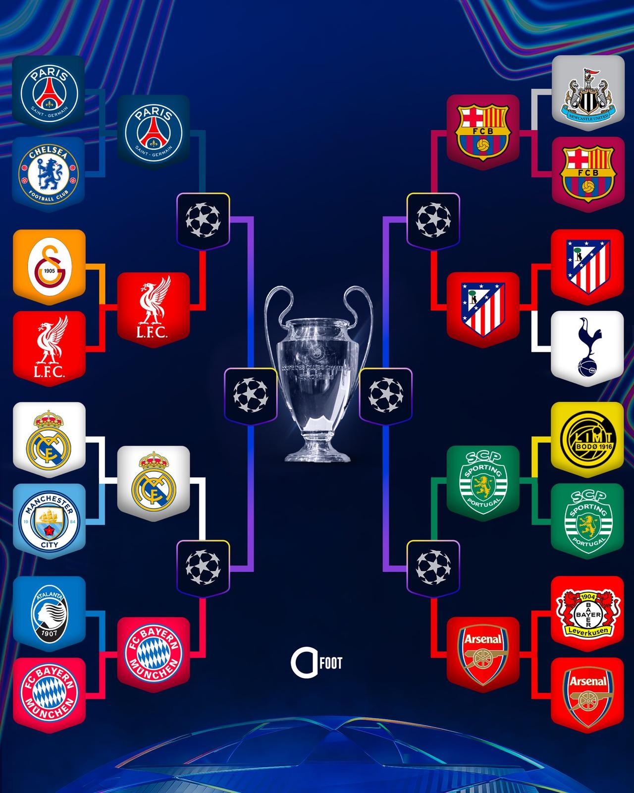 真金白银，晋级欧冠八强之后。各支球队所获欧足联奖金分别如下：拜仁慕尼黑-