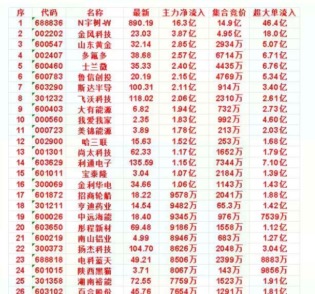 10年前，王兴兴在大学宿舍花200块手搓了一个双足机器人。今天，他公司开盘市值