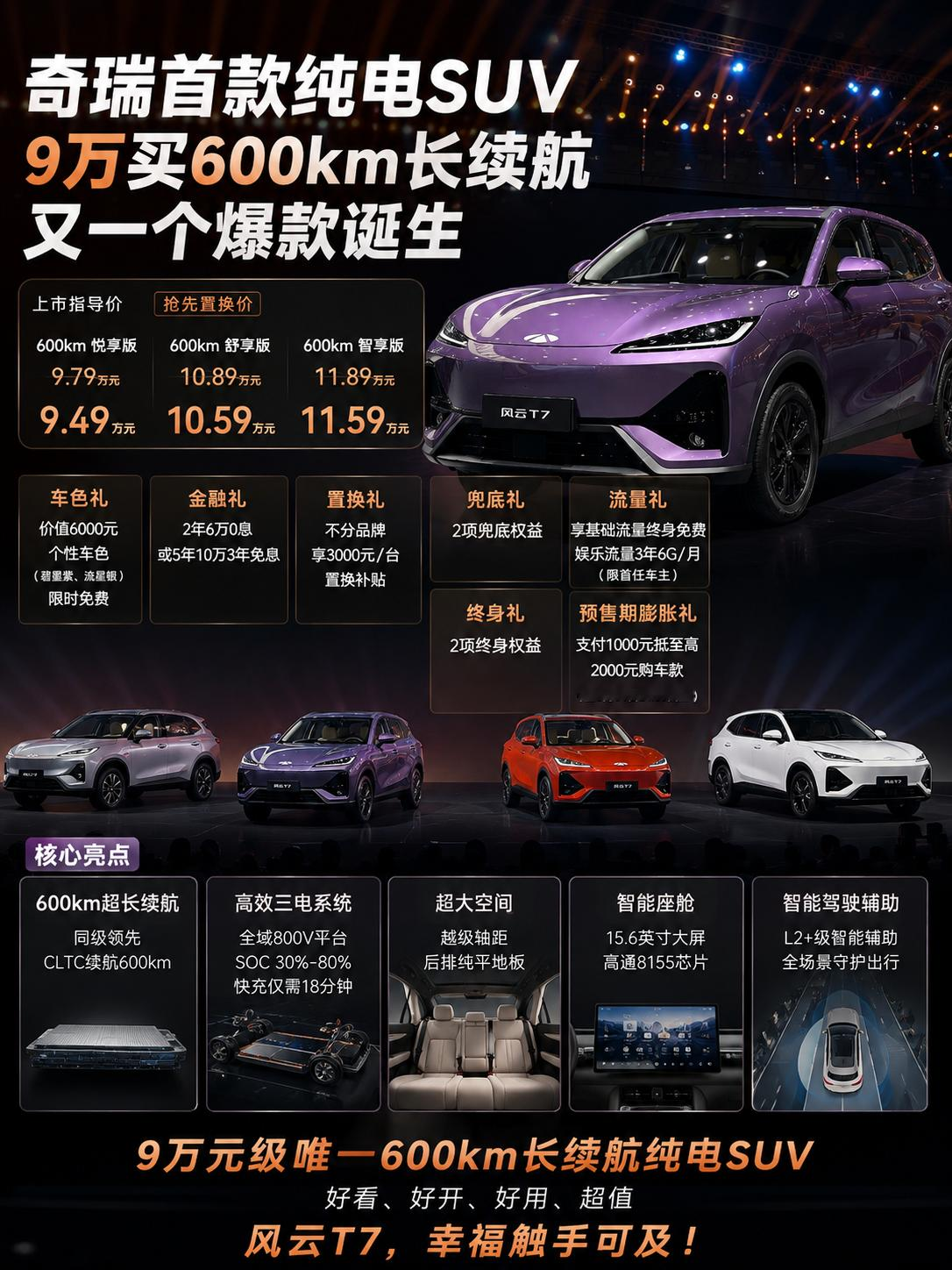 9万级拿下600km纯电SUV，风云T7