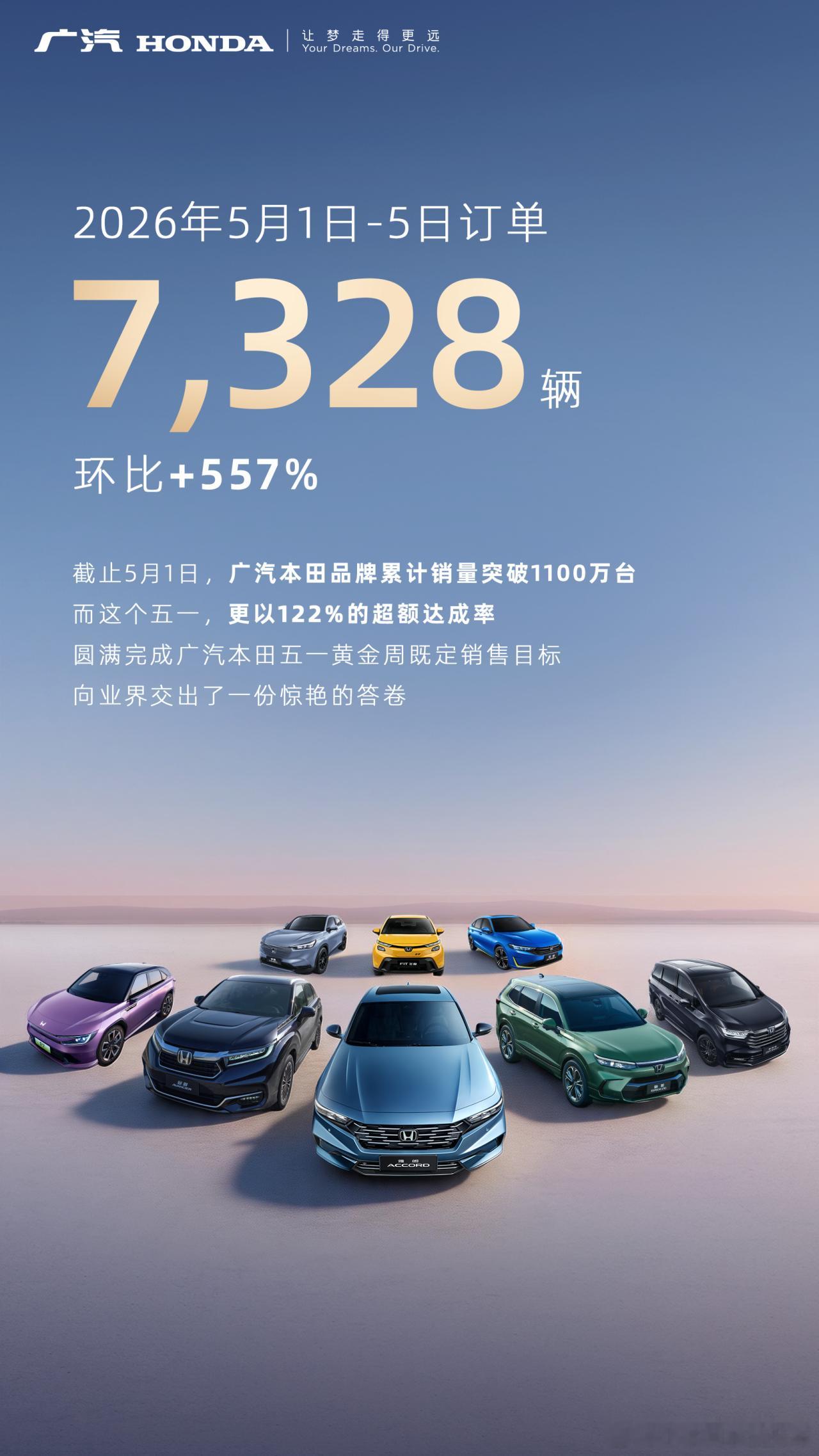 汽场全开广汽本田4月份5100辆，很多媒体拿这个来炒作，或者说广本要退市但5月