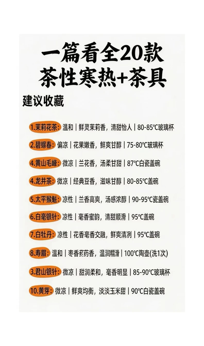 爱茶人收藏｜一篇看全20款茶性寒热+茶具