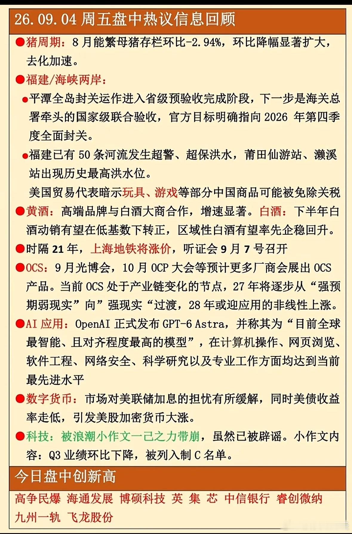 9月4日盘中热议回顾​​​