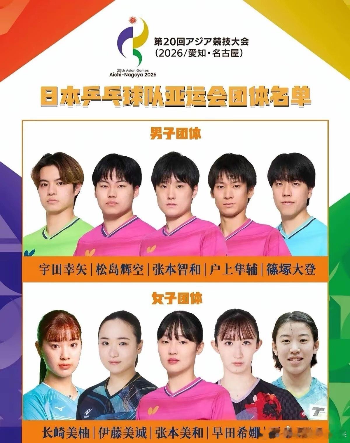 这就是胜者为王的写照啊！松岛现在都开口喊张本大哥了——当初松岛输给王楚钦后，张本