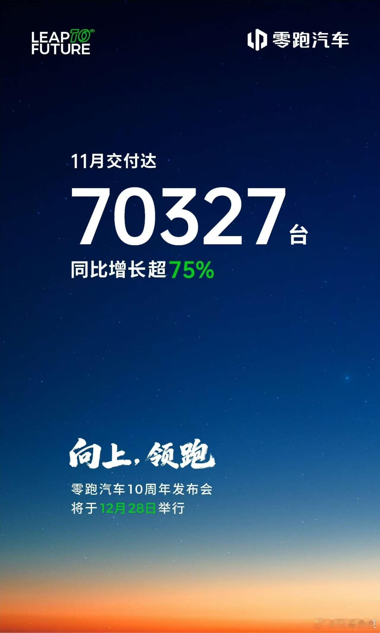 新势力们11月成绩单来了！鸿蒙智行：81864台，坐稳了老大地位零跑：70327