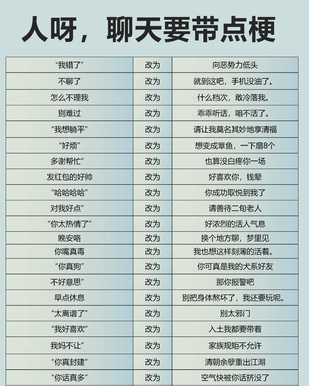 人呀，聊天要带点梗！