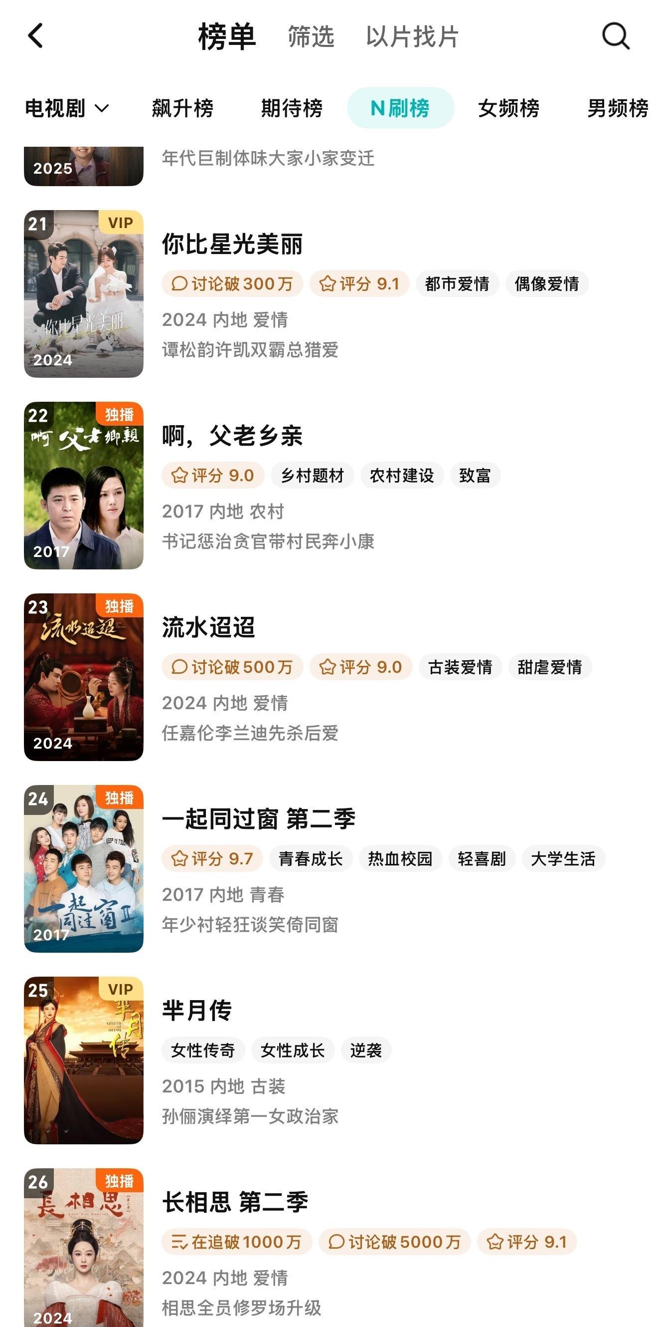 流水迢迢又进了腾讯N刷榜啊！不愧是年榜钉子户，N刷榜常客，任嘉伦你太权威了！