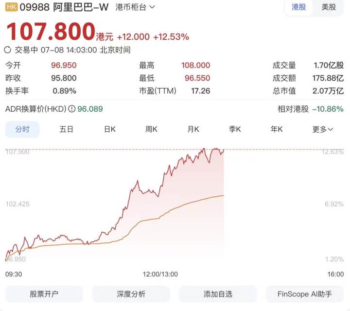 阿里最新财报前瞻: 阿里云收入强劲增长至45%, 闪购减亏快于预期