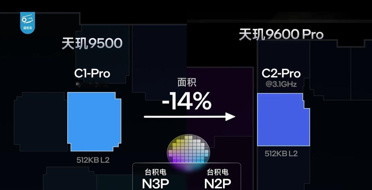 看一下联发科天玑9600Pro工程机极客湾评测🟢台积电N2P工艺