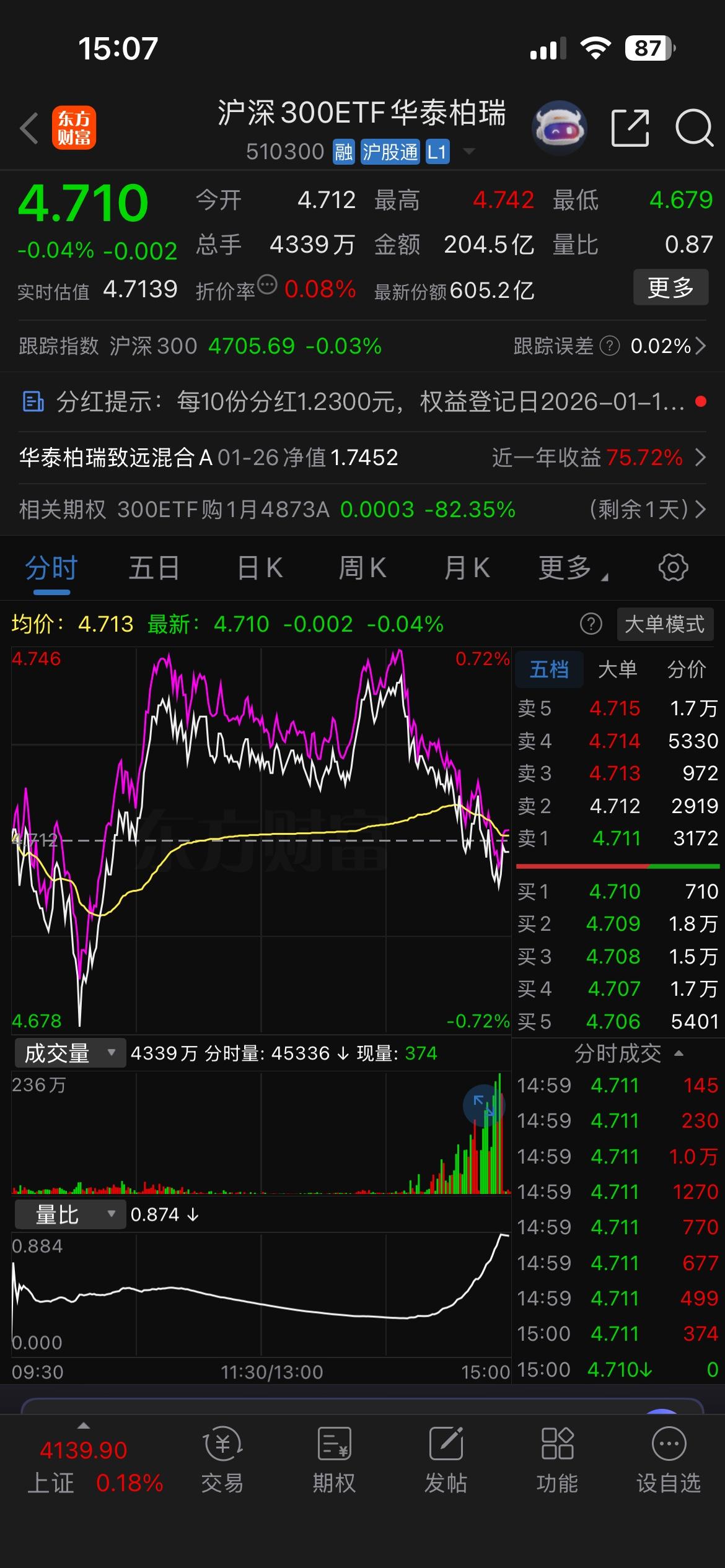 降温还在继续。今天观察了一天，一天都没啥动静，想着GJD应该不砸了，结果是我多想