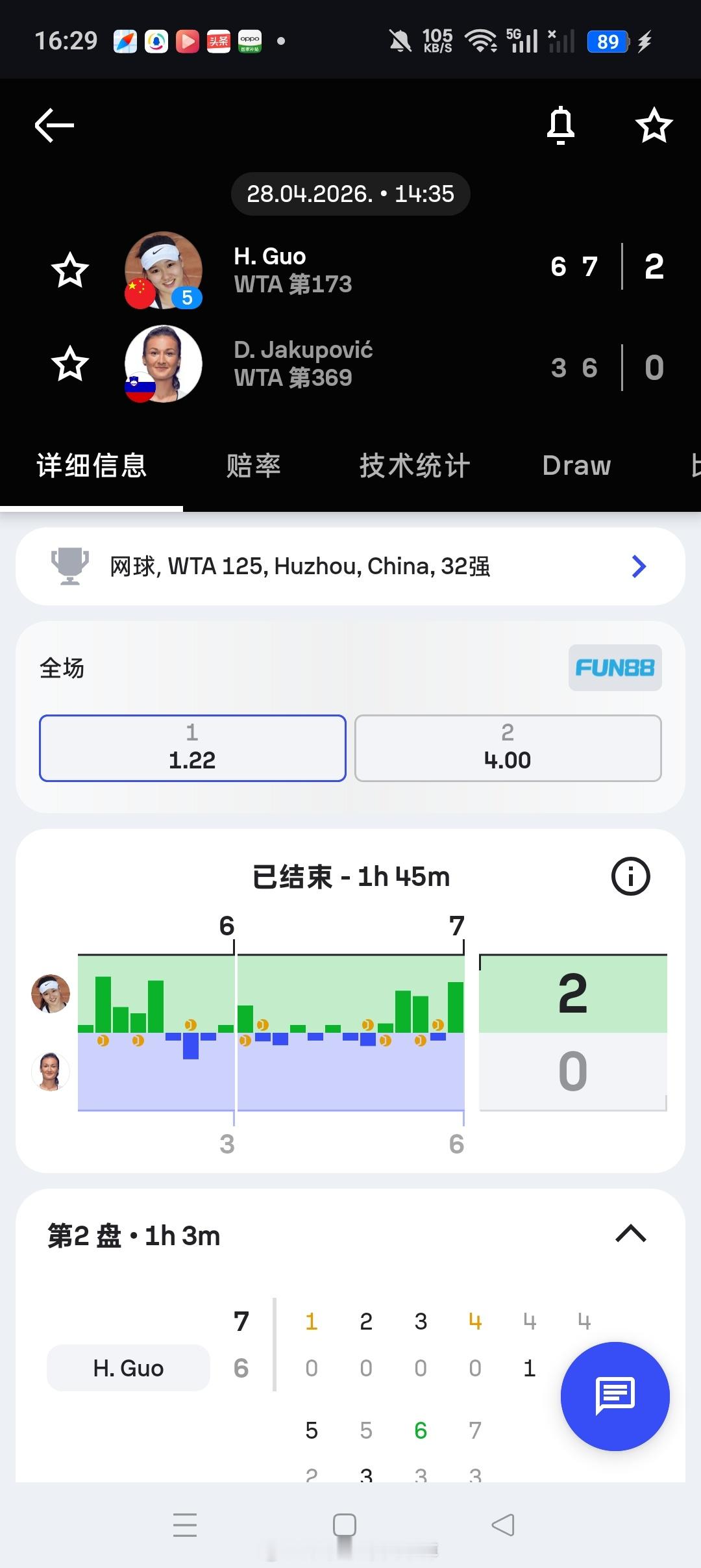 小花小草资讯【湖州WTA125】单打第一轮5号种子郭涵煜6-37-6(3)击