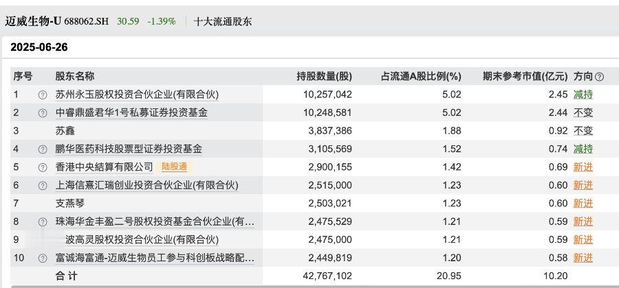 知名基金经理二季度调仓路线曝光: 加仓军工, 医药板块存分歧