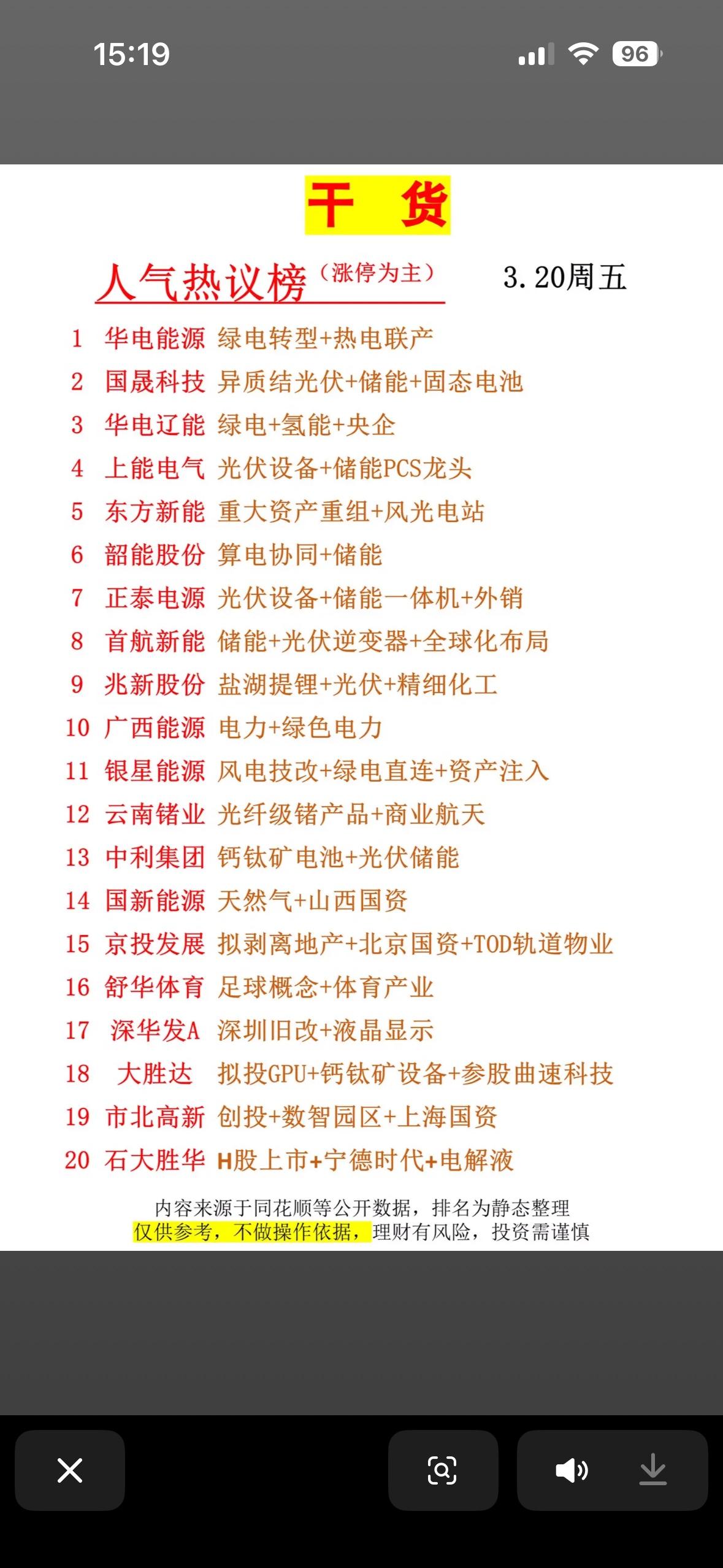 3月20日人气榜个股排名出炉2026年3月20日人气榜个股排名新鲜出炉，这可