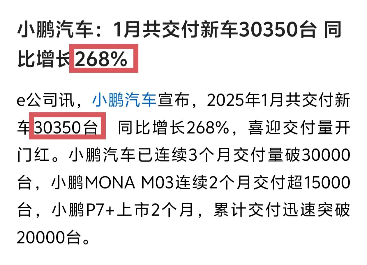 小鹏销量大爆发，肇庆GDP稳了！小鹏今年1月销量突破3万台，一月受到春节影响，一