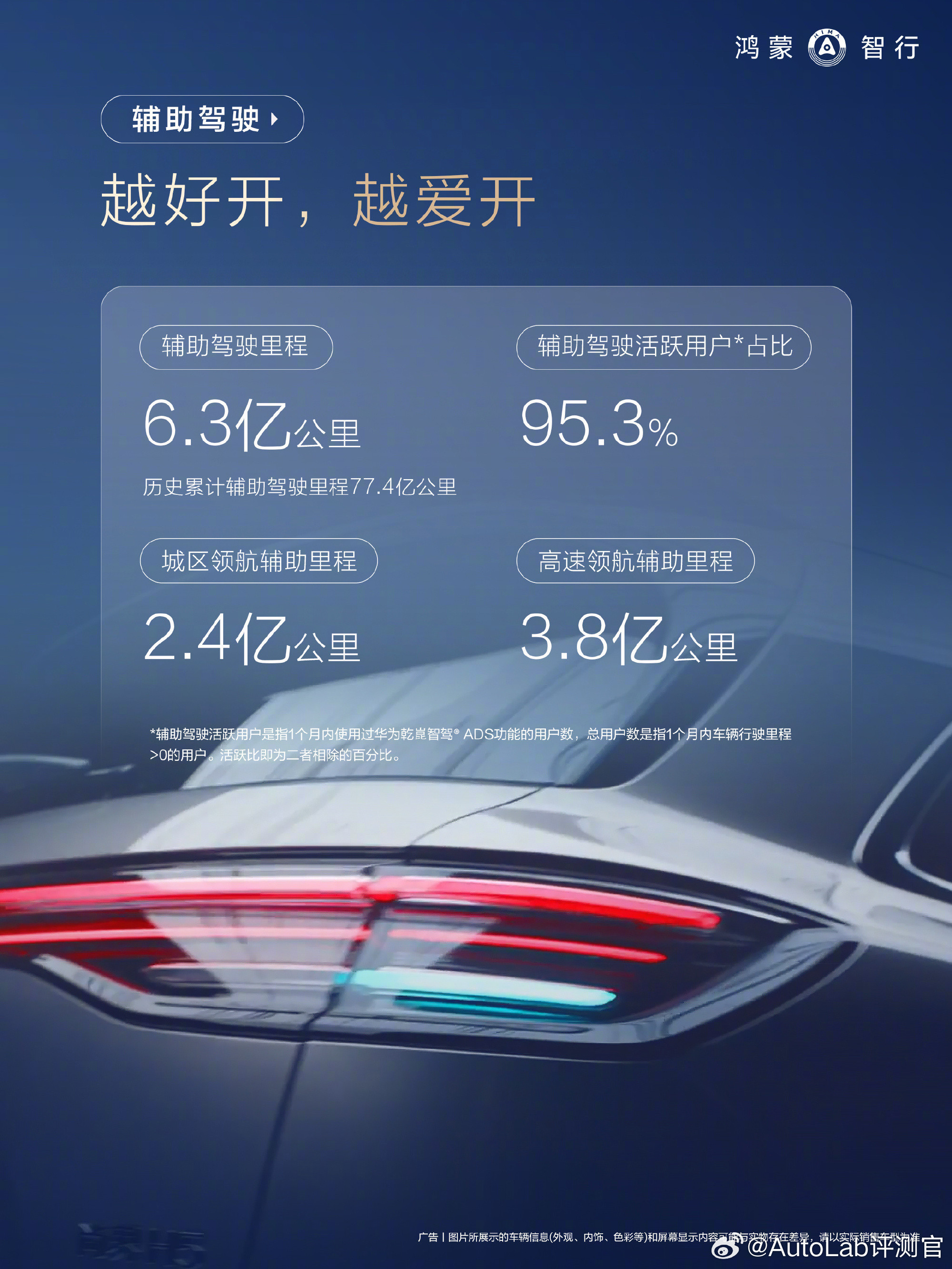 鸿蒙智行发布了3月车主用车报告，超过95%的车主都使用了辅助驾驶那剩下不到5%的