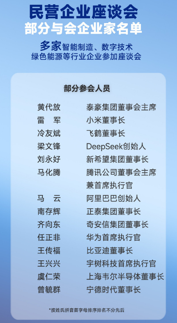 谁参加了这场最高规格的座谈会哇靠？？这里面全是大佬啊。。这到时候安保得要是多