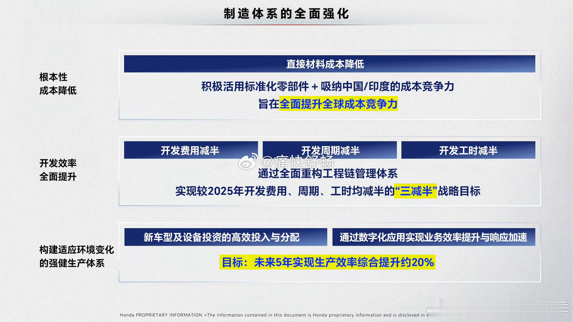 本田发布全球战略重构计划！2026年5月14日，本田在北京发布了它的重构宣言。从