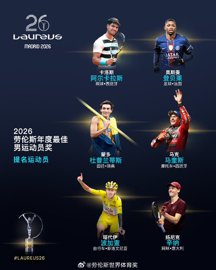 2026劳伦斯最佳男运动员提名公布2026年度最佳男运动员奖提名运动员：🔹