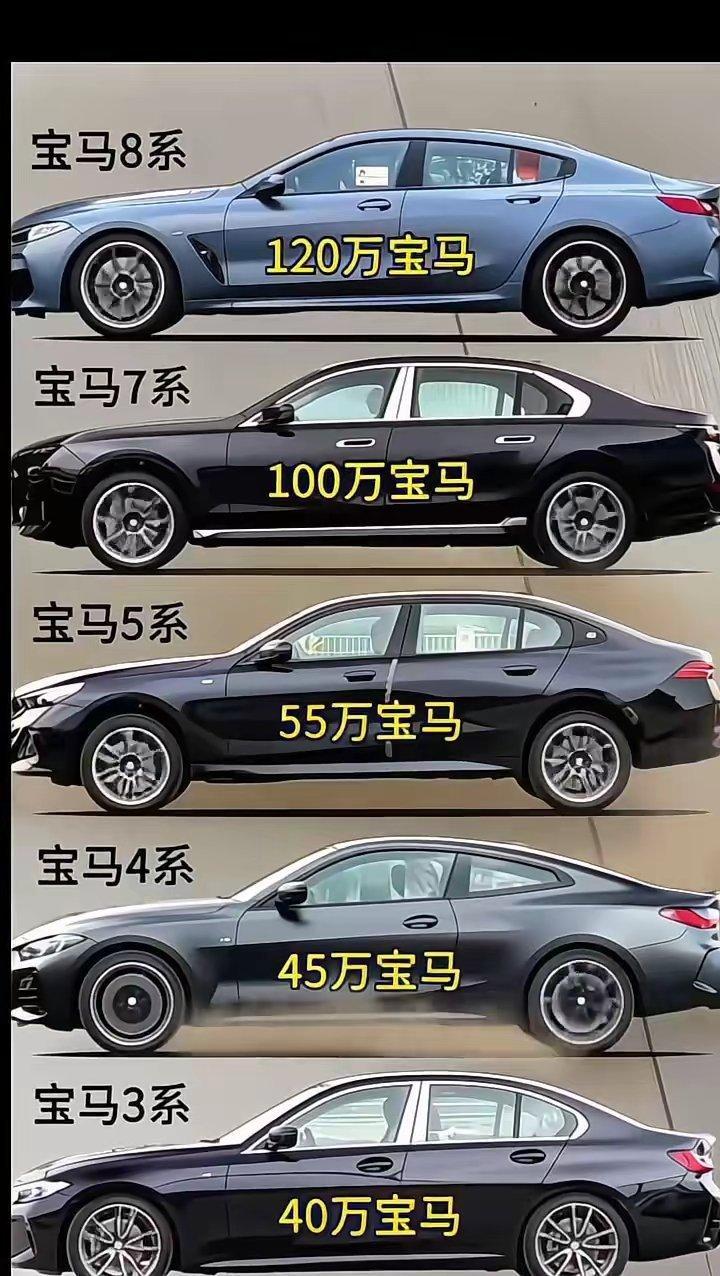 宝马8系，120万宝马；宝马7系，100万宝马；宝马5系，55万宝马；宝马4系，