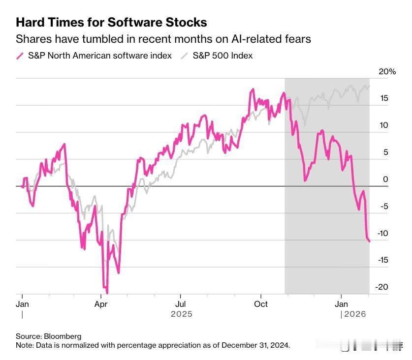 现在是软件行业的末日吗？随着Anthropic又推出一款面向法律与数据服务