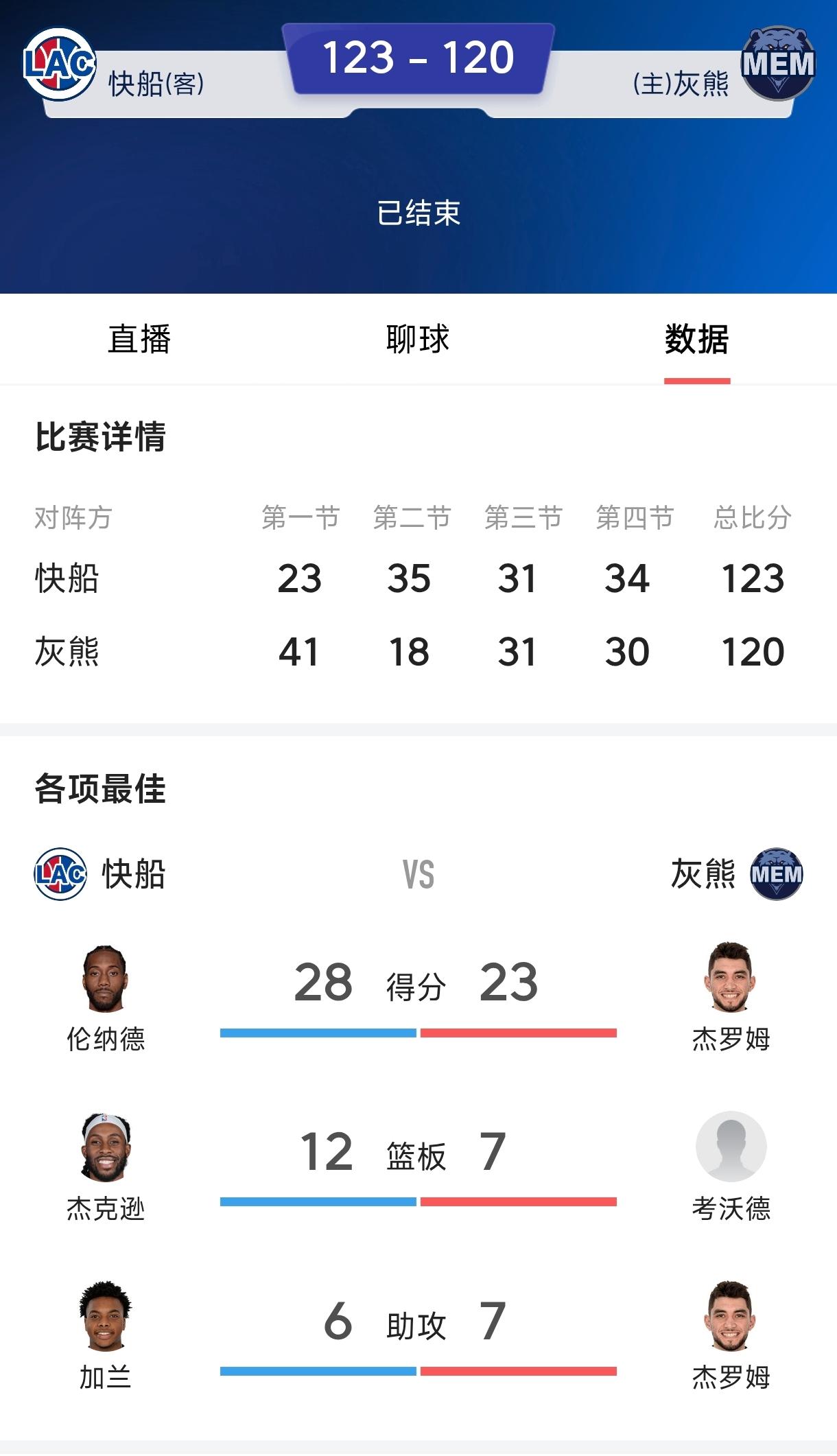 伦纳德就要拿MVP了，阴阳合同再不处理，如果伦纳德拿了本赛季MVP，对于肖