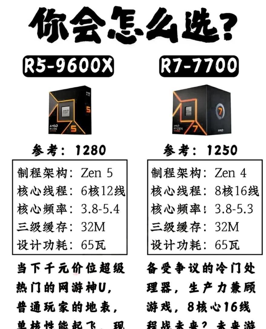 OK先上结论，告诉你两者的区别在哪里！首先9600X是新一代的架构，单核的效