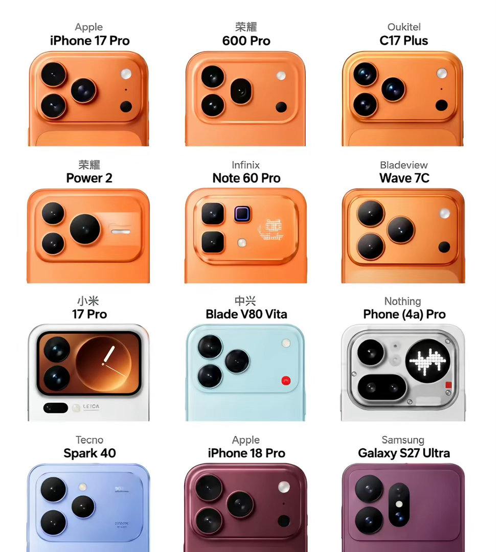 iPhone17Pro以一己之力改变了业内所有人的审美。iPhone17系