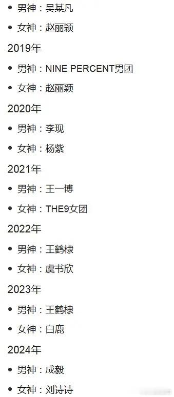 历年的aqy尖叫男神、女神，都是流量